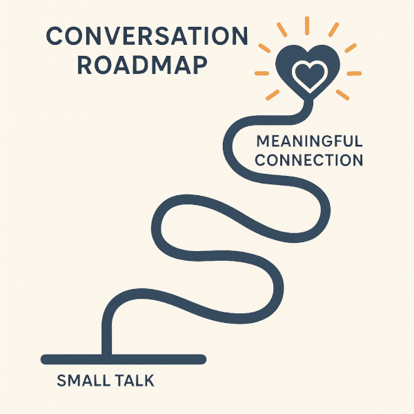 A modern and clean infographic-style illustration of a 'conversation roadmap.' The image depicts a stylized path starting with a simple, straight line labeled 'Small Talk' and evolving into a more complex, winding path that leads to a symbol of a glowing, interconnected heart labeled 'Meaningful Connection'. The background is a clean, neutral color.