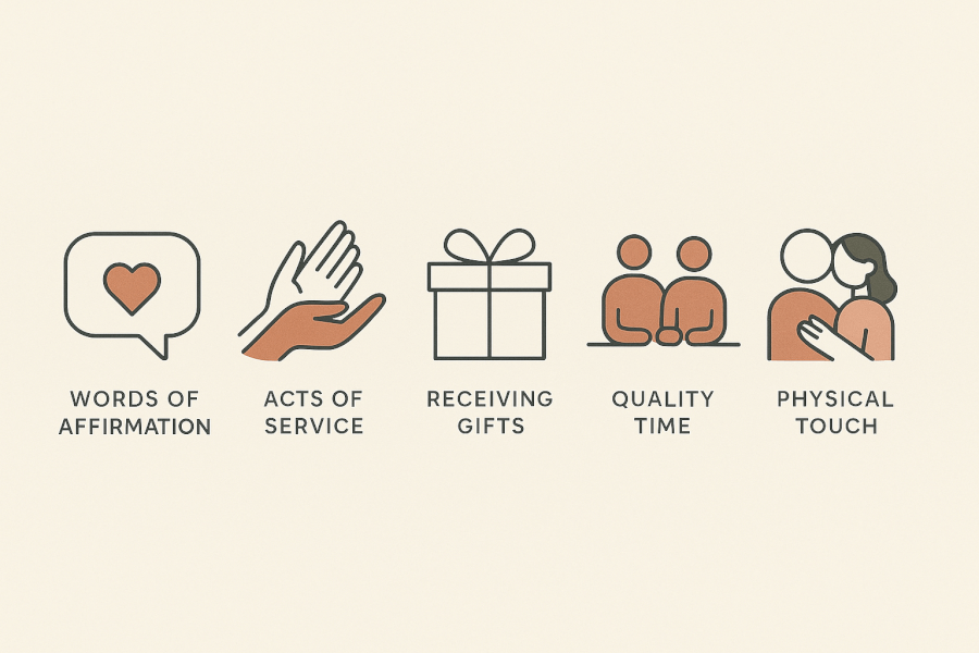 Visualizing the Five Love Languages Infographic with five icons representing the five love languages: a speech bubble for words of affirmation, helping hands for acts of service, a gift box for receiving gifts, two figures for quality time, and an embracing couple for physical touch.